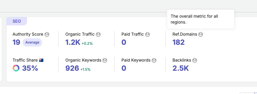 Semrush organic performance data for New Wave Financial Planning