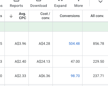 Google Ads conversion data for Retyre Kunda Park