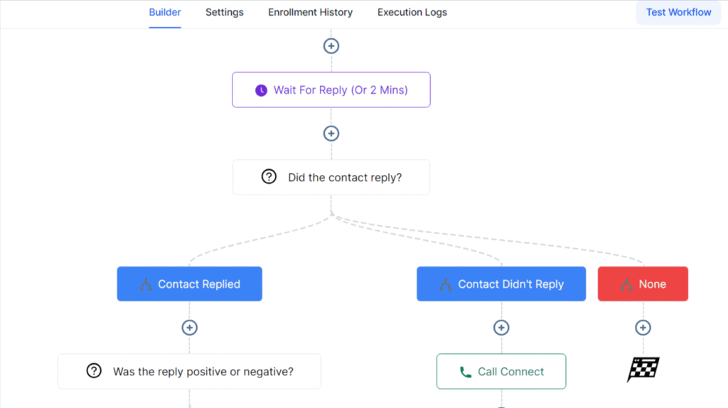 CRM and automation pipeline