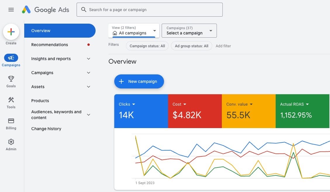 Google Ads dashboard showing campaign performance managed by New Wave Digital Marketing