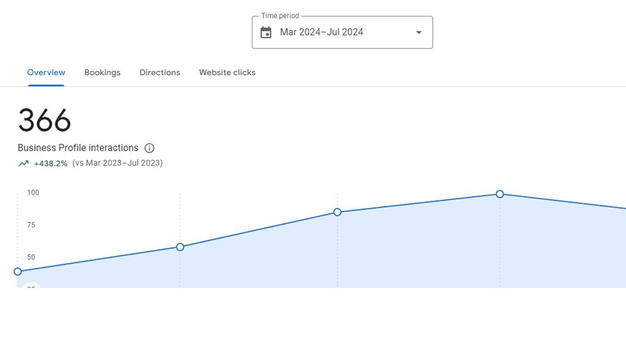 Google Business Profile results for Natural Lighting, Canberra