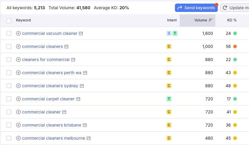 Commercial cleaning search demand: keyword volume data